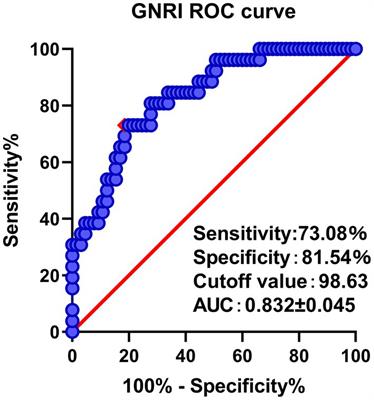 Prognostic values of geriatric nutrition risk index on elderly patients after spinal tuberculosis surgery